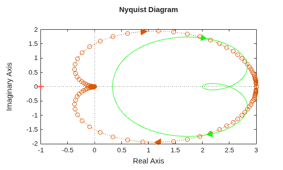MATLAB figure