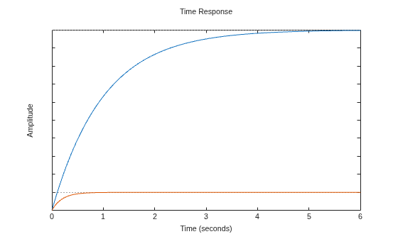 MATLAB figure