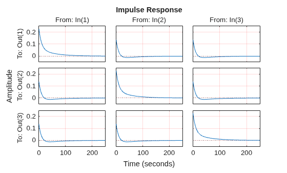 MATLAB figure