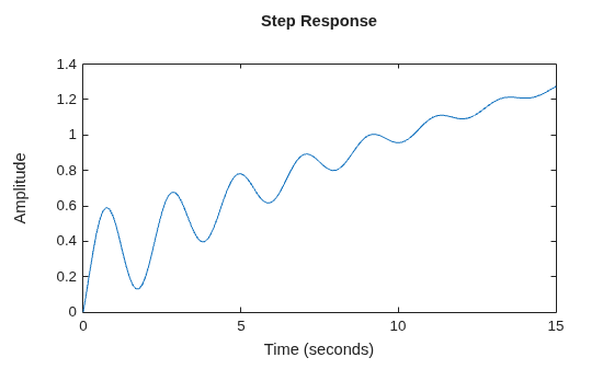 MATLAB figure