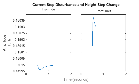 MATLAB figure