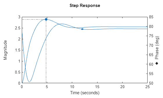MATLAB figure