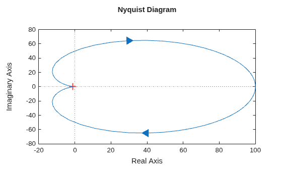 MATLAB figure
