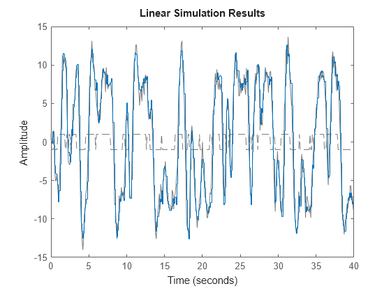 MATLAB figure