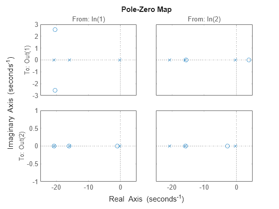 MATLAB figure