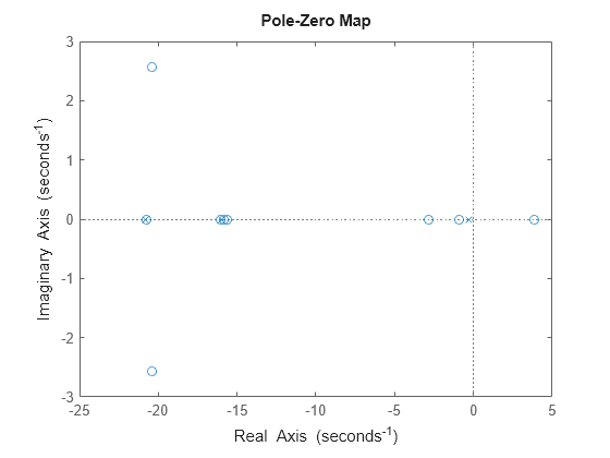 MATLAB figure