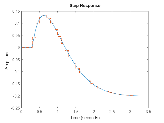 MATLAB figure