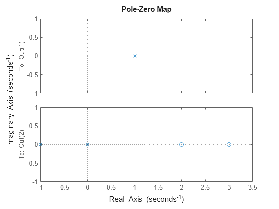 MATLAB figure