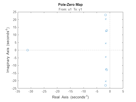 MATLAB figure