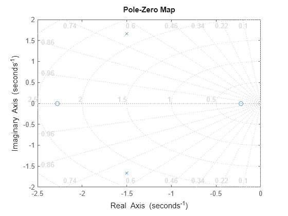 MATLAB figure