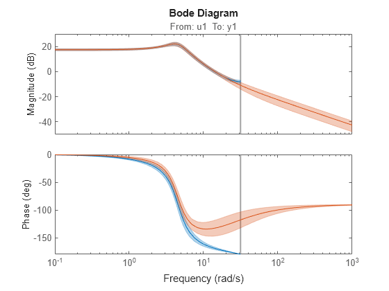 MATLAB figure