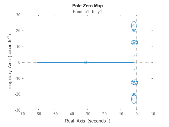 MATLAB figure