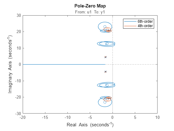 MATLAB figure