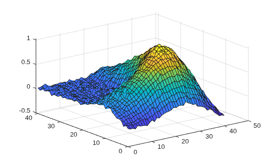 Figure contains an axes object. The axes object contains an object of type surface.