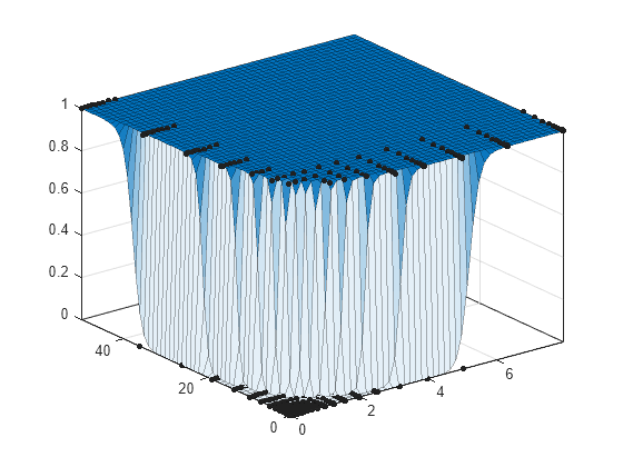 Surface Fitting with Custom Equations to Biopharmaceutical Data