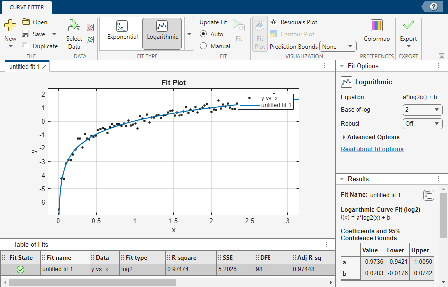 FitPlotLogBase2.png