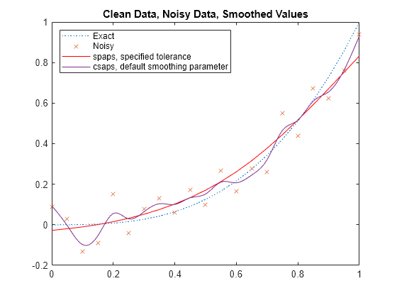 Smoothing - MATLAB & Simulink