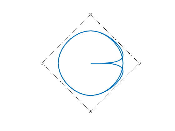 Figure contains an axes object. The hidden axes object contains 2 objects of type line.