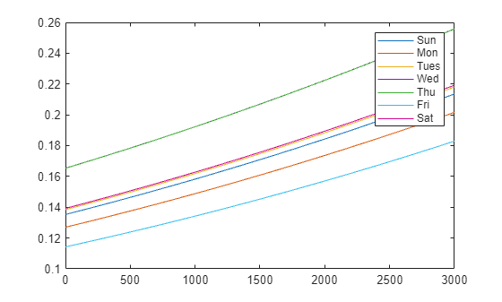 Analyze Data in TDMS Files Using Tall Arrays and Machine Learning