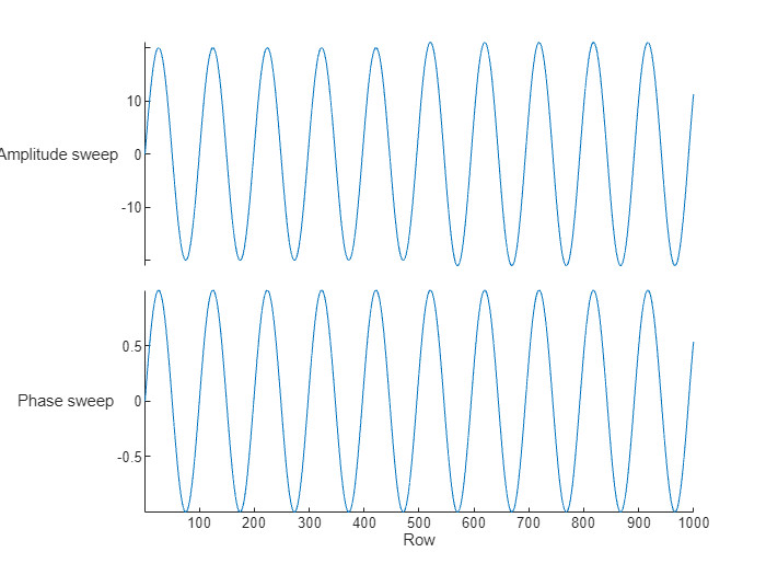 Read Large TDMS File into MATLAB