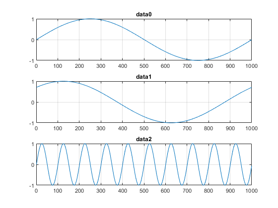 Generate Data Continuously in Background Using NI Devices
