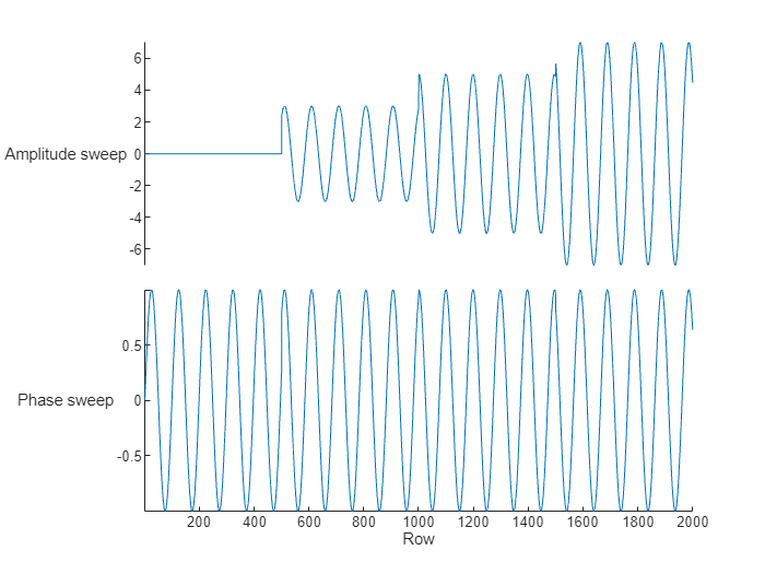 Read Multiple TDMS Files into MATLAB