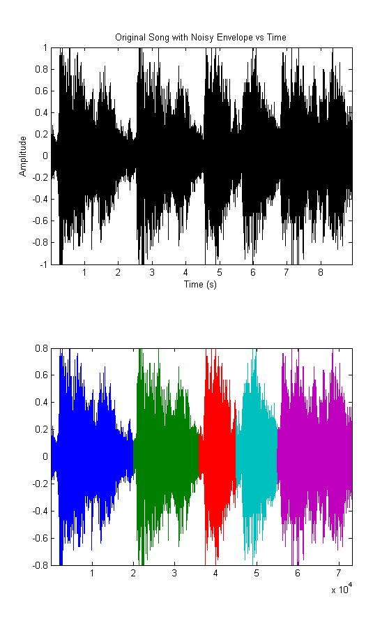 Generating Multichannel Audio