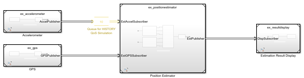 DDS Positioning System Application