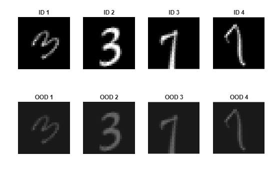 Figure contains 8 axes objects. Hidden axes object 1 with title ID 1 contains an object of type image. Hidden axes object 2 with title OOD 1 contains an object of type image. Hidden axes object 3 with title ID 2 contains an object of type image. Hidden axes object 4 with title OOD 2 contains an object of type image. Hidden axes object 5 with title ID 3 contains an object of type image. Hidden axes object 6 with title OOD 3 contains an object of type image. Hidden axes object 7 with title ID 4 contains an object of type image. Hidden axes object 8 with title OOD 4 contains an object of type image.