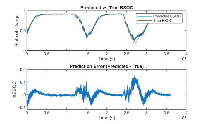 Generate AUTOSAR C Code for Deep Learning Model