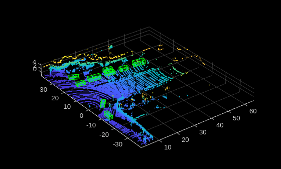 Figure contains an axes object. The axes object contains an object of type scatter.