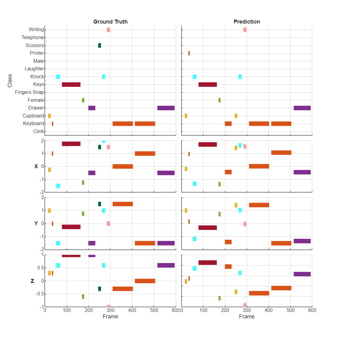 3-D Sound Event Localization and Detection Using Trained Recurrent Convolutional Neural Network