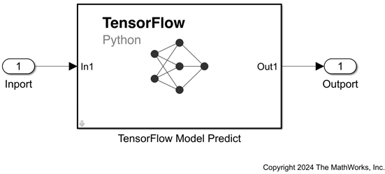 Predict Responses Using TensorFlow Model Predict Block