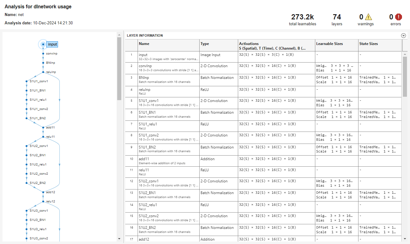 analyzeNetwork results