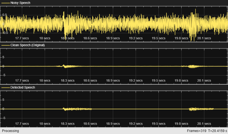 Voice Activity Detection in Noise Using Deep Learning