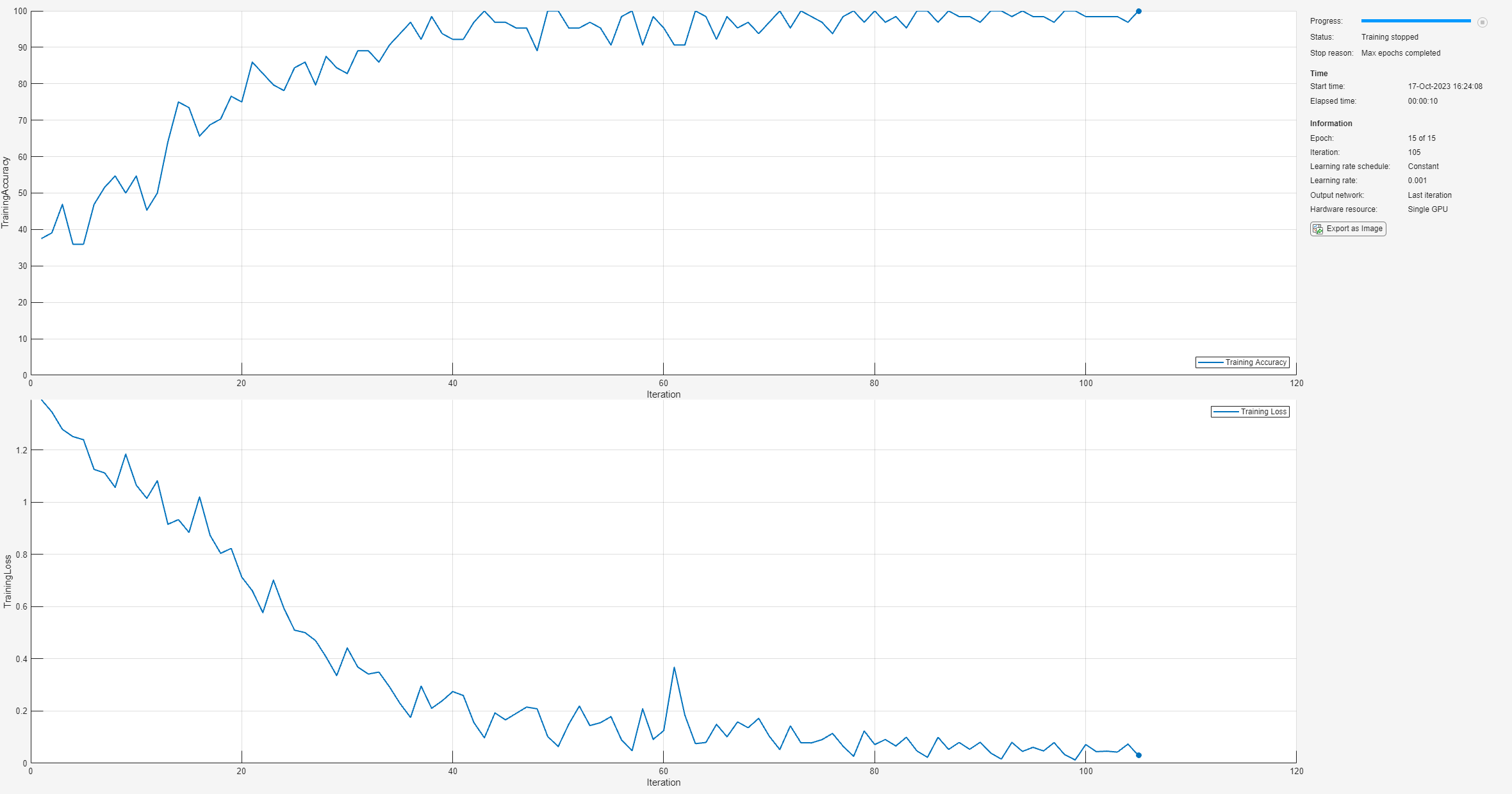 Classify Out-of-Memory Text Data Using Deep Learning