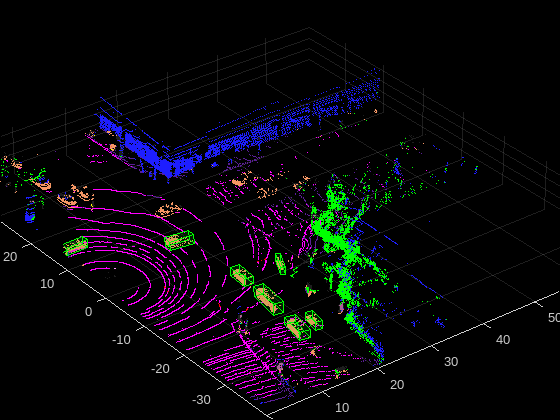 Code Generation for Lidar Object Detection Using SqueezeSegV2 Network