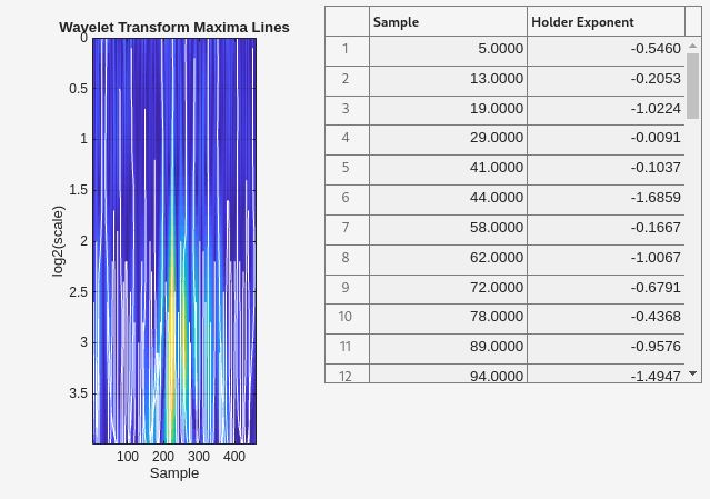 Crack Identification from Accelerometer Data MATLAB Simulink