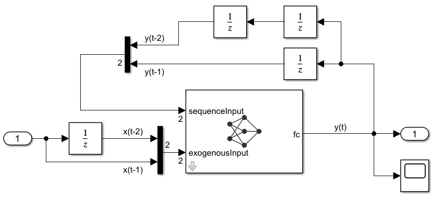 NARX network system with current input port and magnet position output port.