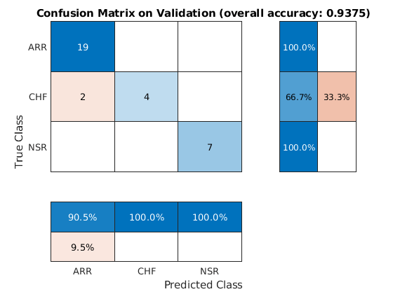 Deploy Signal Classifier on NVIDIA Jetson Using Wavelet Analysis and Deep Learning