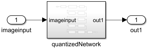 exportQuantizedToSimulink_networkSubsystem5.png