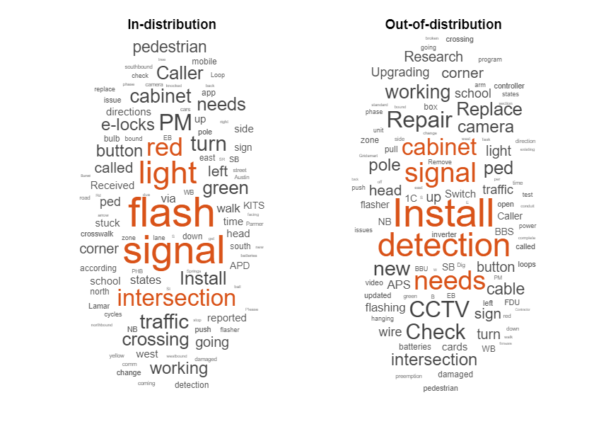 Out-of-Distribution Detection for LSTM Document Classifier