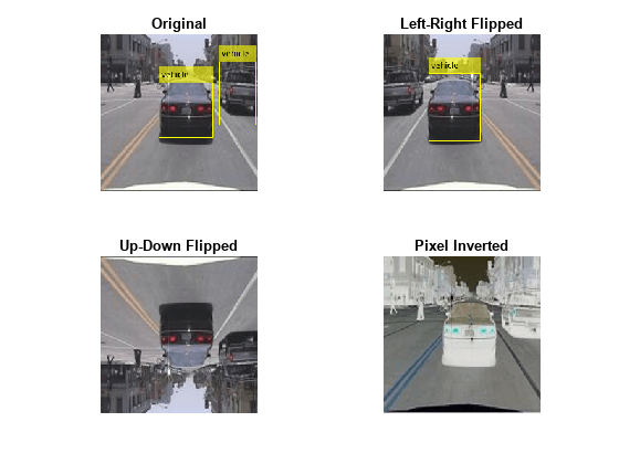 Figure contains 4 axes objects. Axes object 1 with title Original contains an object of type image. Axes object 2 with title Left-Right Flipped contains an object of type image. Axes object 3 with title Up-Down Flipped contains an object of type image. Axes object 4 with title Pixel Inverted contains an object of type image.