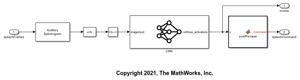 Speech Command Recognition Code Generation with Intel MKL-DNN Using Simulink