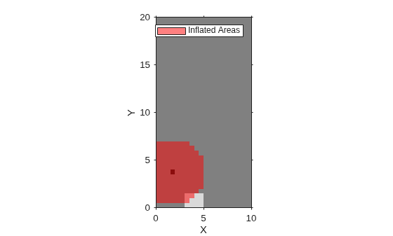Figure contains an axes object. The axes object with xlabel X, ylabel Y contains 2 objects of type image, patch. This object represents Inflated Areas.