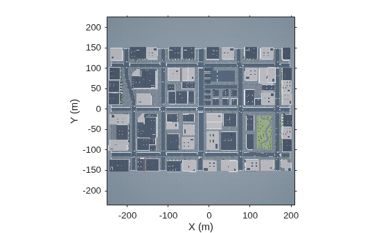 Figure contains an axes object. The axes object with xlabel X (m), ylabel Y (m) contains an object of type image.