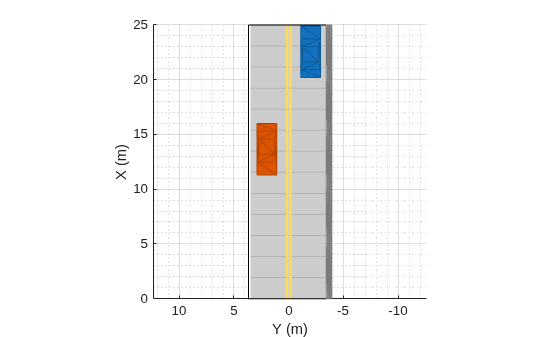 Figure contains an axes object. The axes object with xlabel X (m), ylabel Y (m) contains 6 objects of type patch, line.