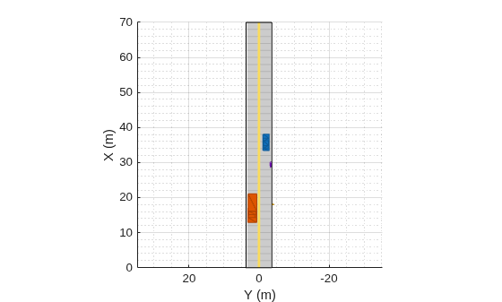 Figure contains an axes object. The axes object with xlabel X (m), ylabel Y (m) contains 7 objects of type patch, line.