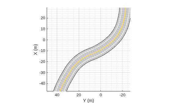 Figure contains an axes object. The axes object with xlabel X (m), ylabel Y (m) contains 3 objects of type patch, line.