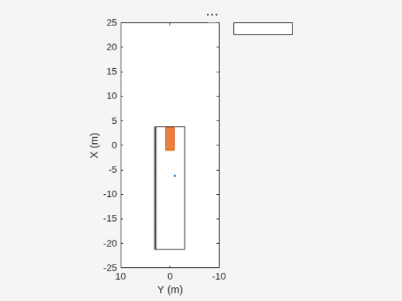 Figure contains an axes object. The axes object with xlabel X (m), ylabel Y (m) is empty.